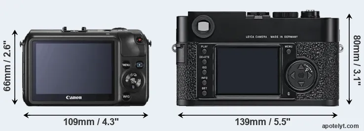 Comparison Canon M or M9 rear