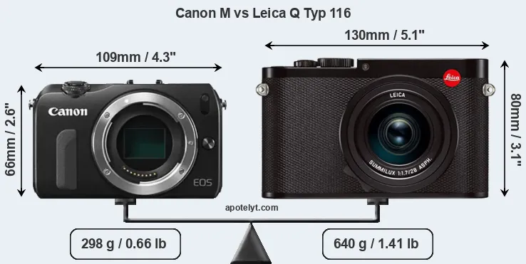 Size Canon M vs Leica Q Typ 116