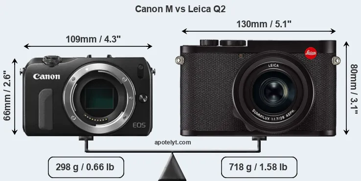 Size Canon M vs Leica Q2