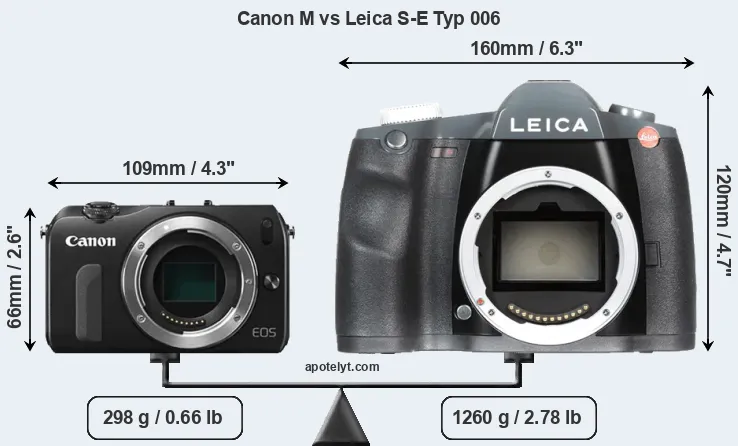 Size Canon M vs Leica S-E Typ 006