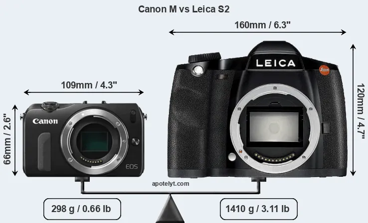 Size Canon M vs Leica S2