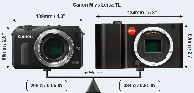 Size Canon M vs Leica TL