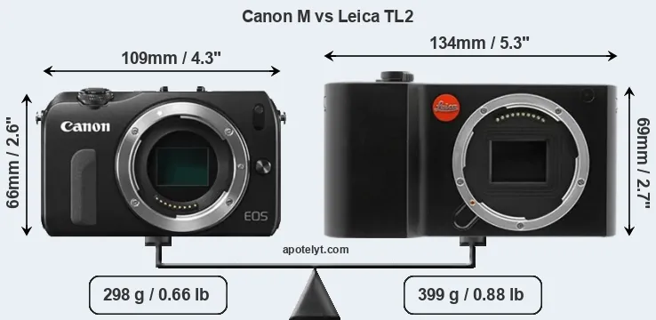 Size Canon M vs Leica TL2
