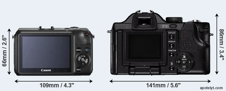 Comparison Canon M or V-LUX 1 rear