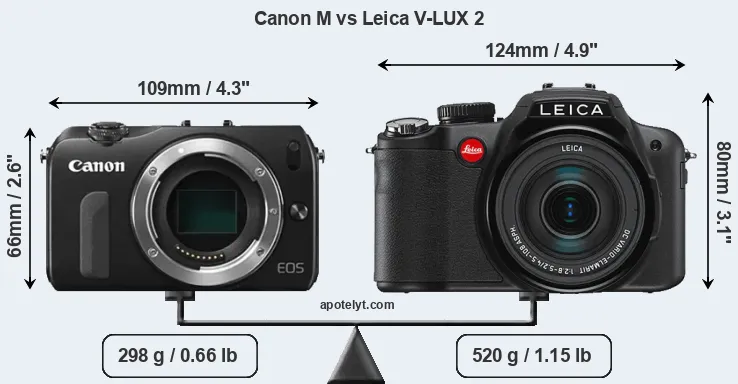Size Canon M vs Leica V-LUX 2