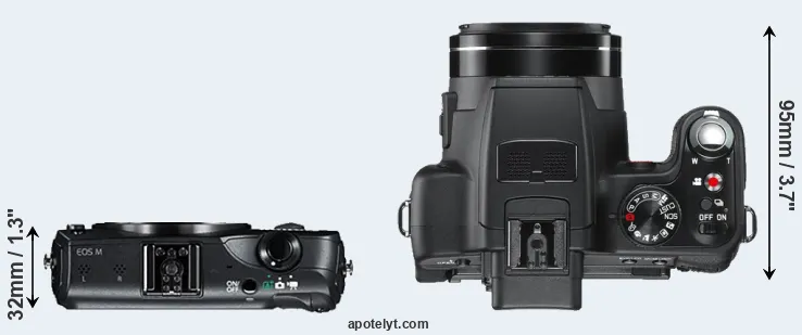 Compare Canon M versus V-LUX 2 top
