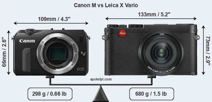 Size Canon M vs Leica X Vario