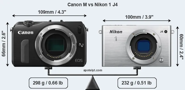 Size Canon M vs Nikon 1 J4