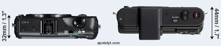 Compare Canon M versus V1 top