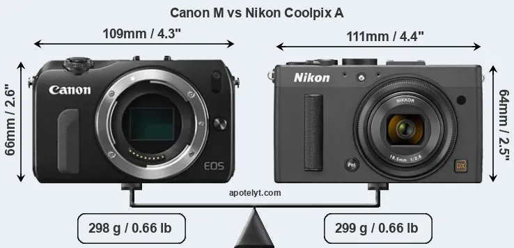 Size Canon M vs Nikon Coolpix A