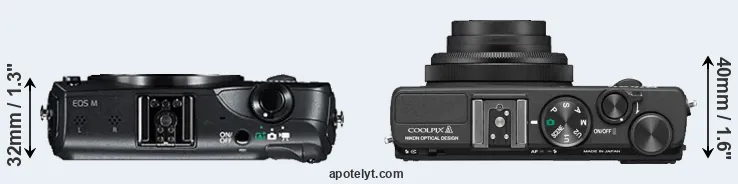 Compare Canon M versus Coolpix A top