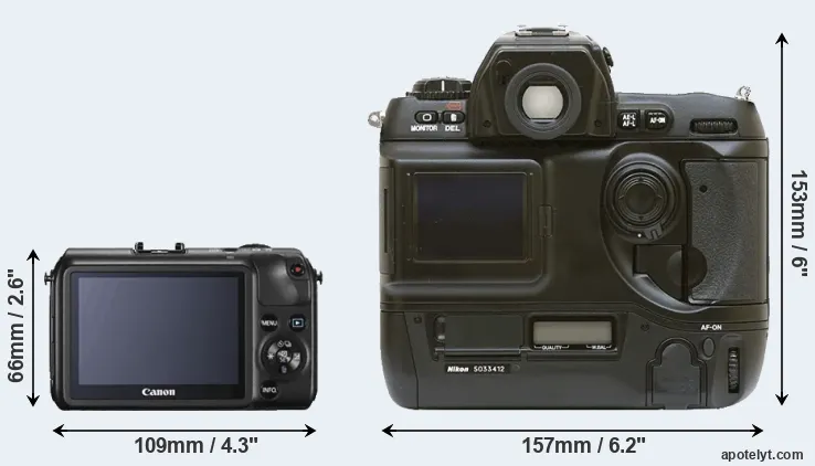 Comparison Canon M or D1 rear