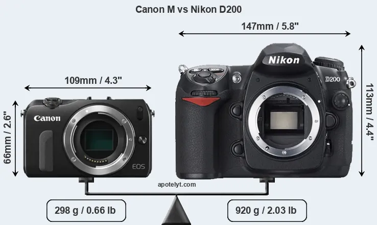 Size Canon M vs Nikon D200