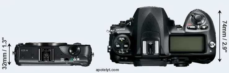 Compare Canon M versus D200 top