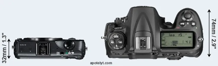 Compare Canon M versus D300 top