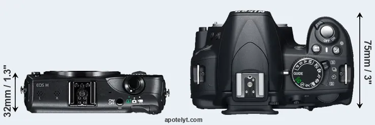Compare Canon M versus D3100 top