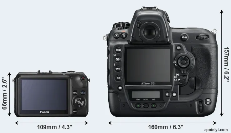 Comparison Canon M or D3S rear