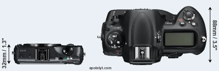 Compare Canon M versus D3S top