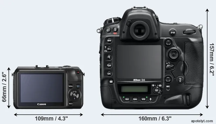 Comparison Canon M or D4 rear