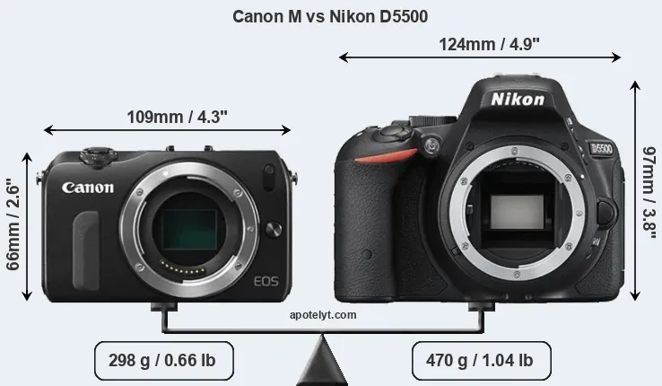 Size Canon M vs Nikon D5500
