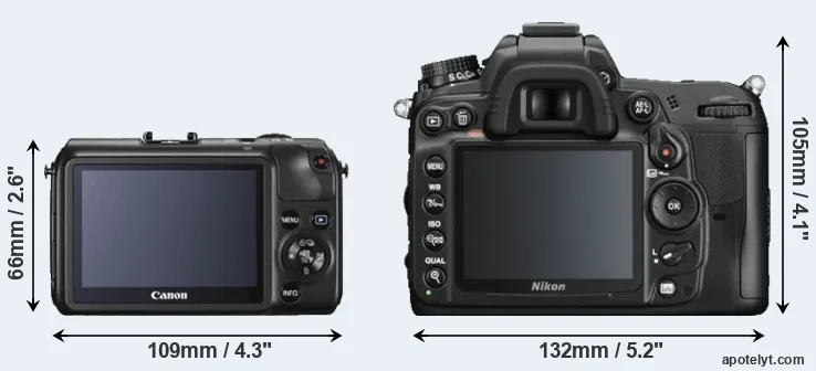 Comparison Canon M or D7000 rear