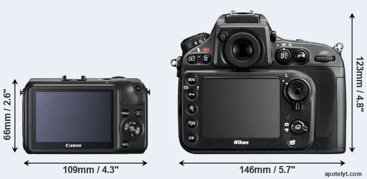 Comparison Canon M or D800 rear