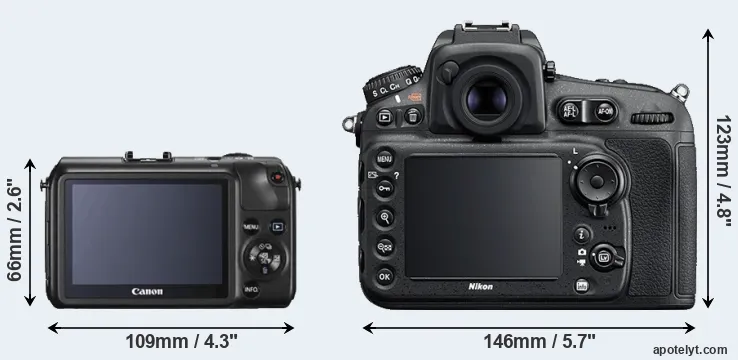 Comparison Canon M or D810 rear