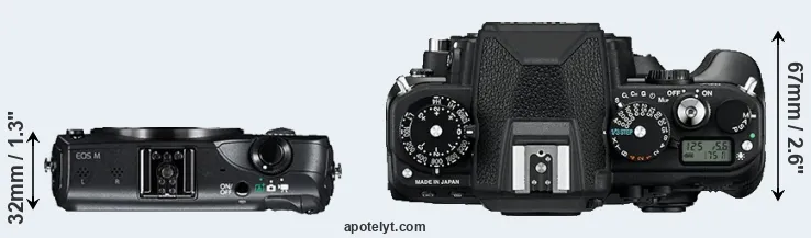 Compare Canon M versus Df top