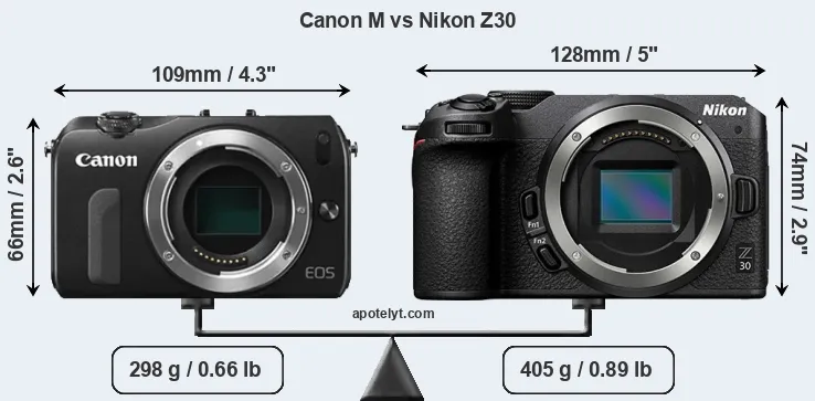 Size Canon M vs Nikon Z30