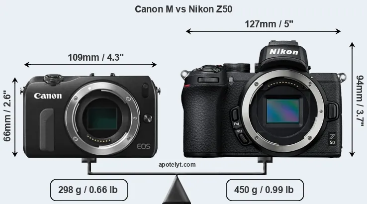 Size Canon M vs Nikon Z50