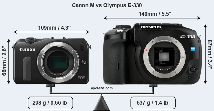 Size Canon M vs Olympus E-330