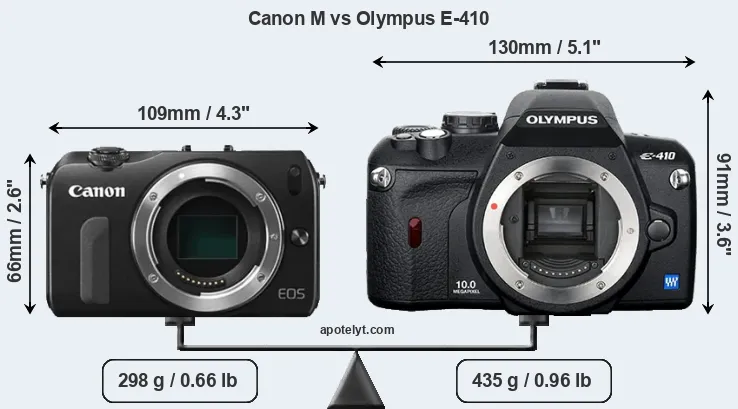Size Canon M vs Olympus E-410