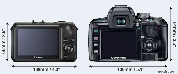 Comparison Canon M or E-410 rear