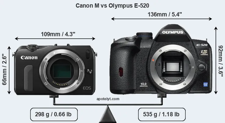 Size Canon M vs Olympus E-520
