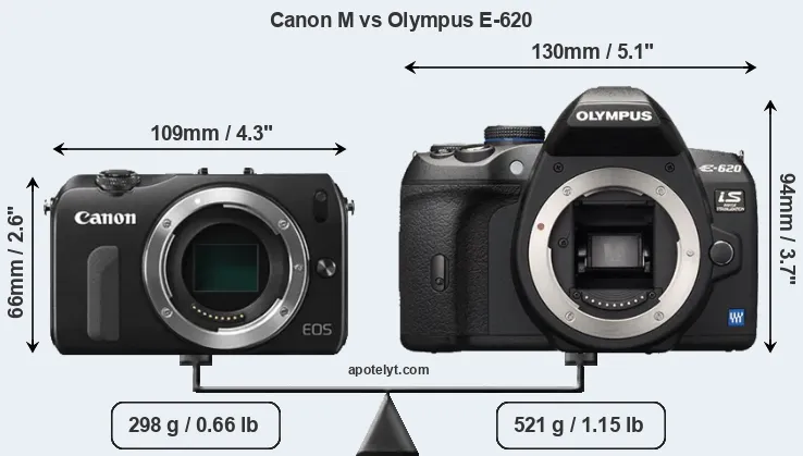 Size Canon M vs Olympus E-620