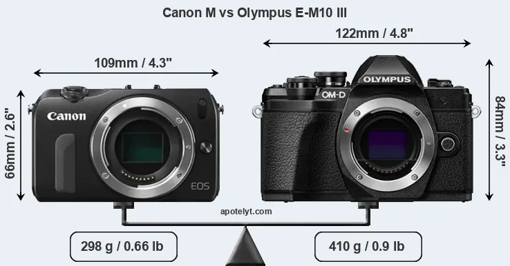 Size Canon M vs Olympus E-M10 III