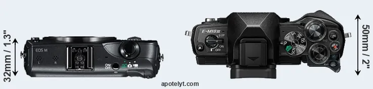 Compare Canon M versus E-M10 III top