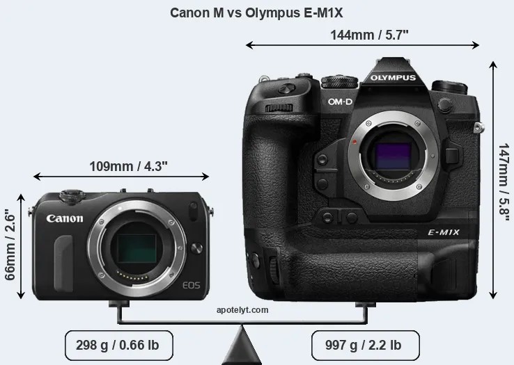 Size Canon M vs Olympus E-M1X