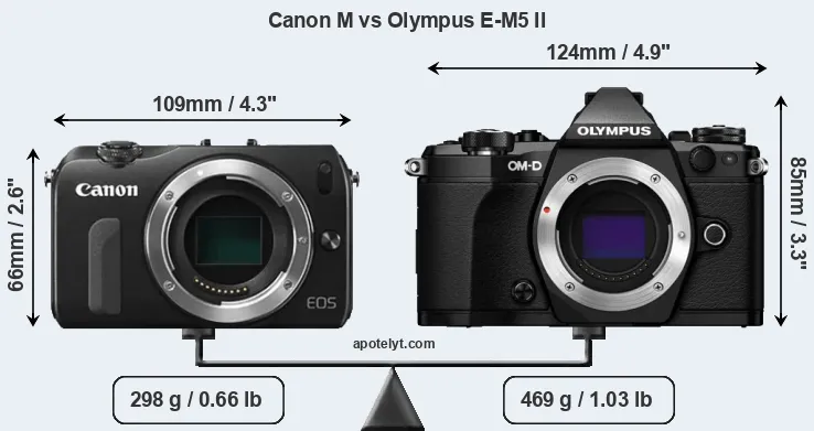 Size Canon M vs Olympus E-M5 II