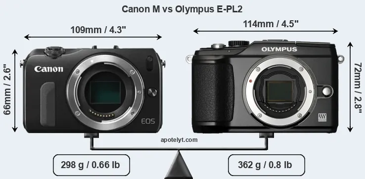 Size Canon M vs Olympus E-PL2