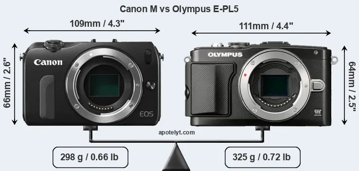 Size Canon M vs Olympus E-PL5