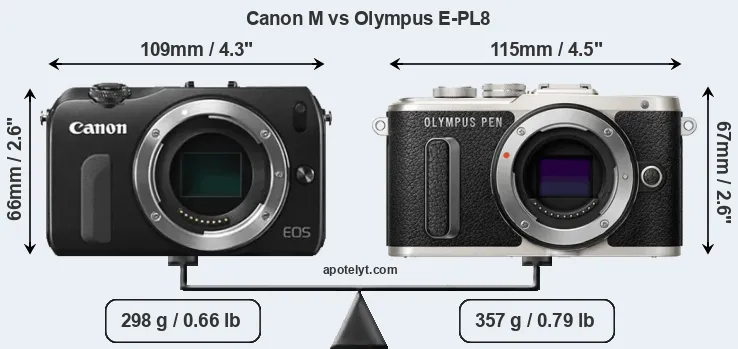Size Canon M vs Olympus E-PL8