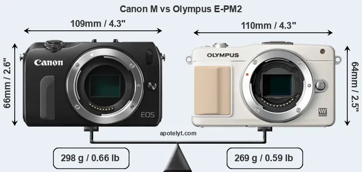 Size Canon M vs Olympus E-PM2