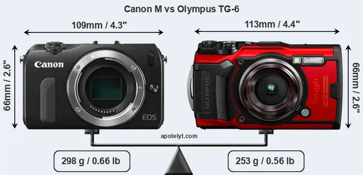 Size Canon M vs Olympus TG-6