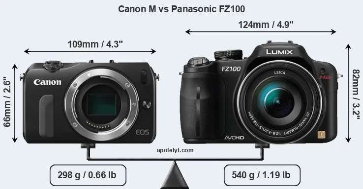 Size Canon M vs Panasonic FZ100