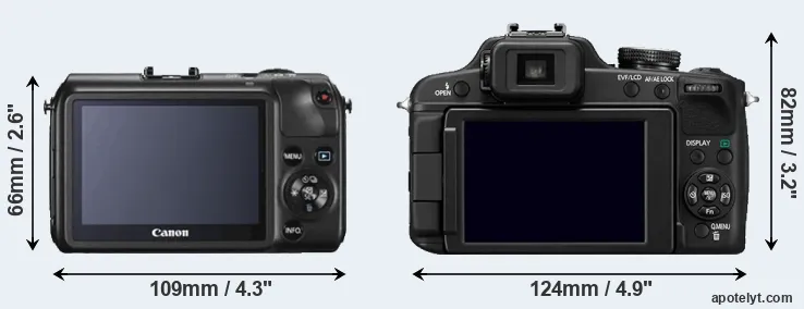 Comparison Canon M or FZ100 rear
