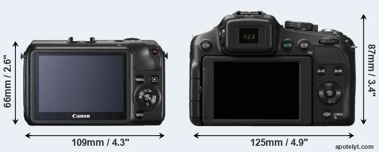 Comparison Canon M or FZ200 rear