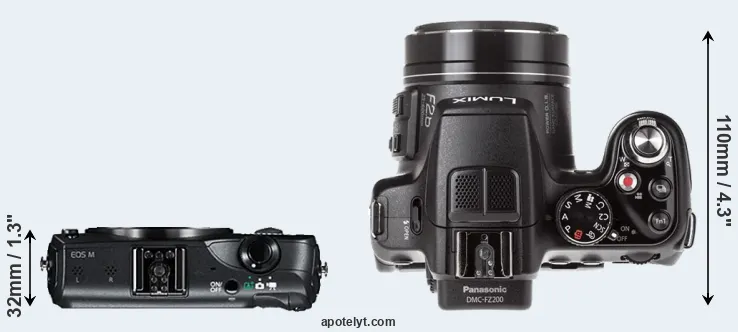 Compare Canon M versus FZ200 top