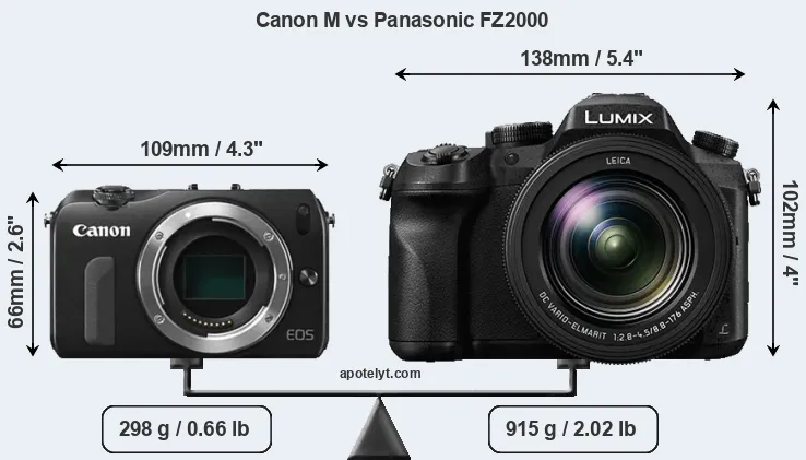 Size Canon M vs Panasonic FZ2000