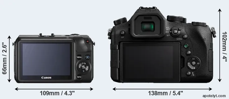 Comparison Canon M or FZ2000 rear